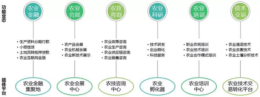 全國政府工作報(bào)告中城鄉(xiāng)建設(shè)與金融信息咨詢服務(wù)的融合與重點(diǎn)