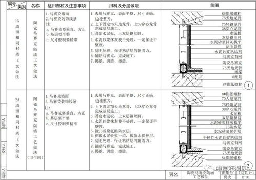 52張節點詳解圖，讓你徹底讀懂室內墻面施工工藝