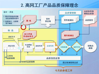 精益求精 解析豐田日本高岡工廠整車品質保障體制與專業設計服務的協同之道